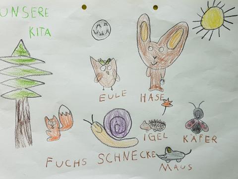Unsere Gruppensymbole